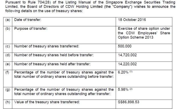 268-cdw-use-of-treasury-shares-24102016