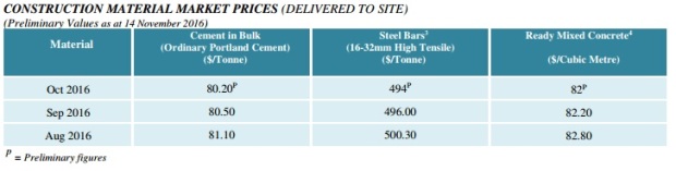 370) BCA rebar steel index Oct 2016.jpg
