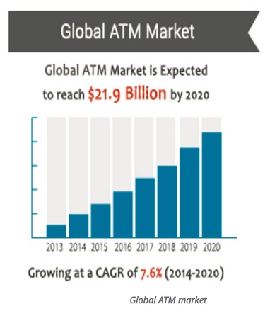 431) Global ATM market.jpg